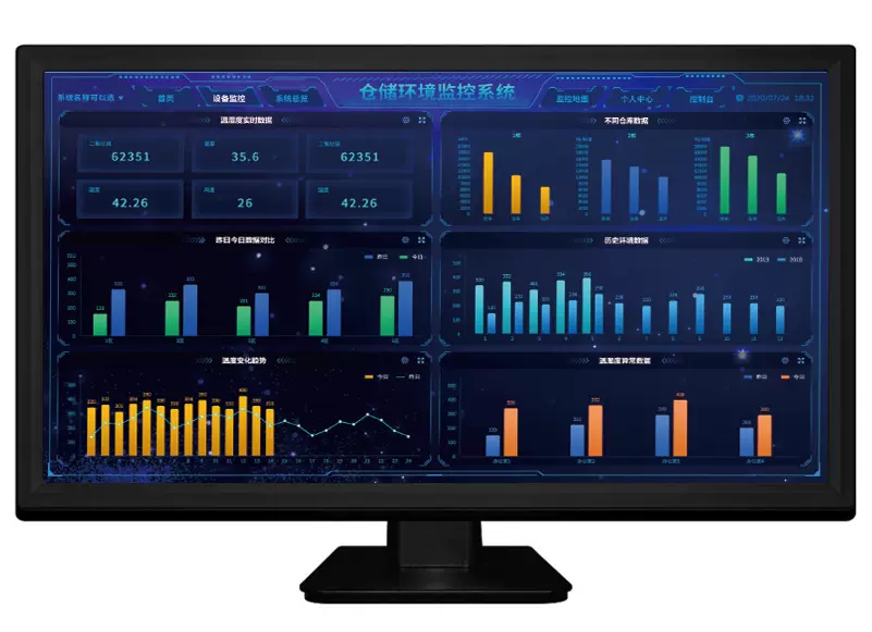 什么是物聯網監控系統？有什么功能？