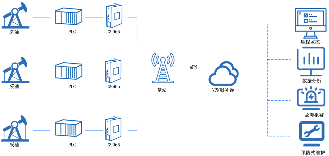 1600063472792474.png 智能油井.png