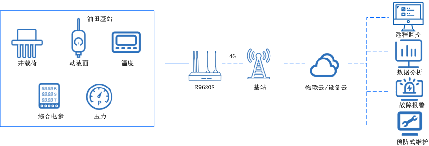 5g工業(yè)無線路由器 5g工業(yè)無線路由器