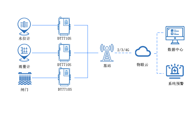 工業4g路由器 工業4g路由器