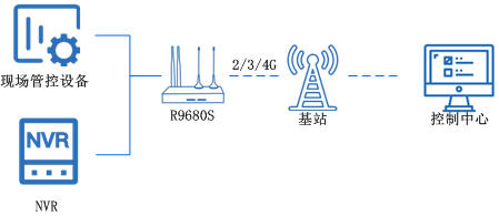 工業5g路由器 工業5g路由器