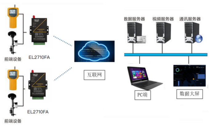 1652260268482574.png 城市空氣質(zhì)量.png