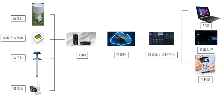 1652260685846563.png 中小河流水文.png