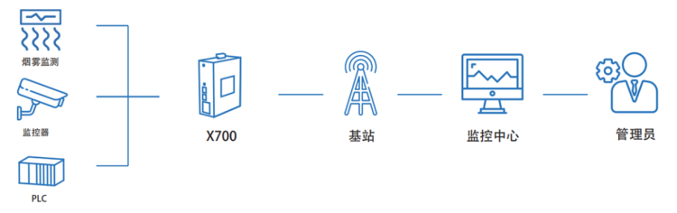 1652263018574120.png 海上油井智能預警.png