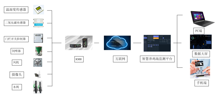 1653011973780156.png 智慧養(yǎng)雞場.png