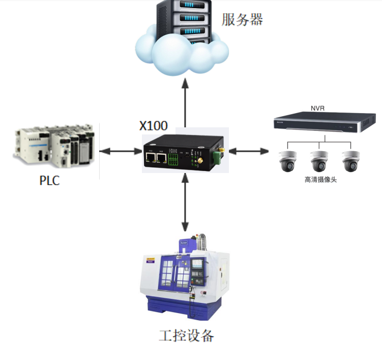 1653457224580840.png 產品測試數據.png