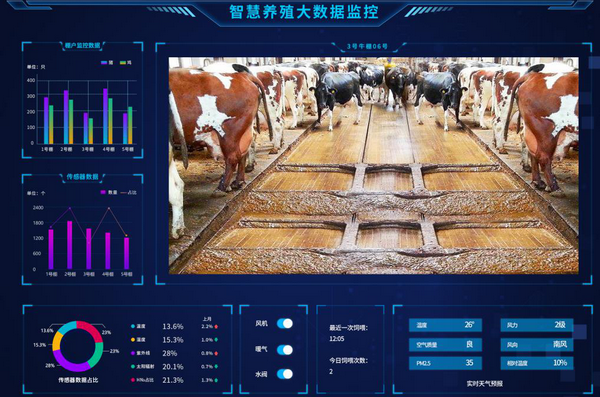 1666141120976292.png 銳谷智慧養殖場2.png