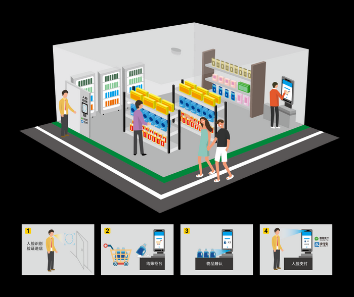 1666767799410278.png 銳谷智慧零售3.png