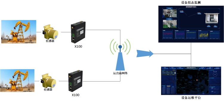 1668645644478583.png 油田遠程監(jiān)控.png