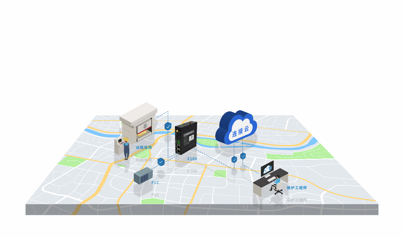 工業網關 工業網關