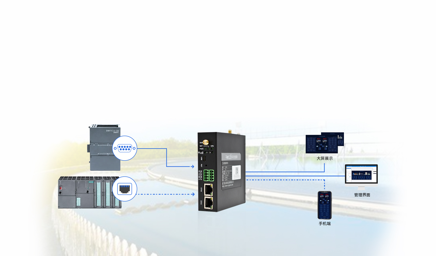 5g工業智能網關 5g工業智能網關