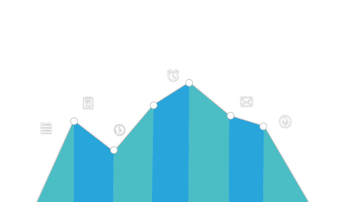 工業路由器 工業路由器