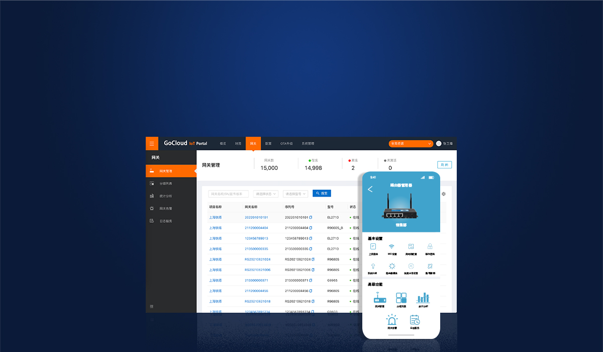 全網通路由器 全網通路由器