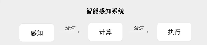 5G工業路由器 5G工業路由器
